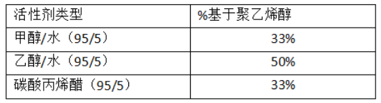 水泥增稠劑的化學活性劑